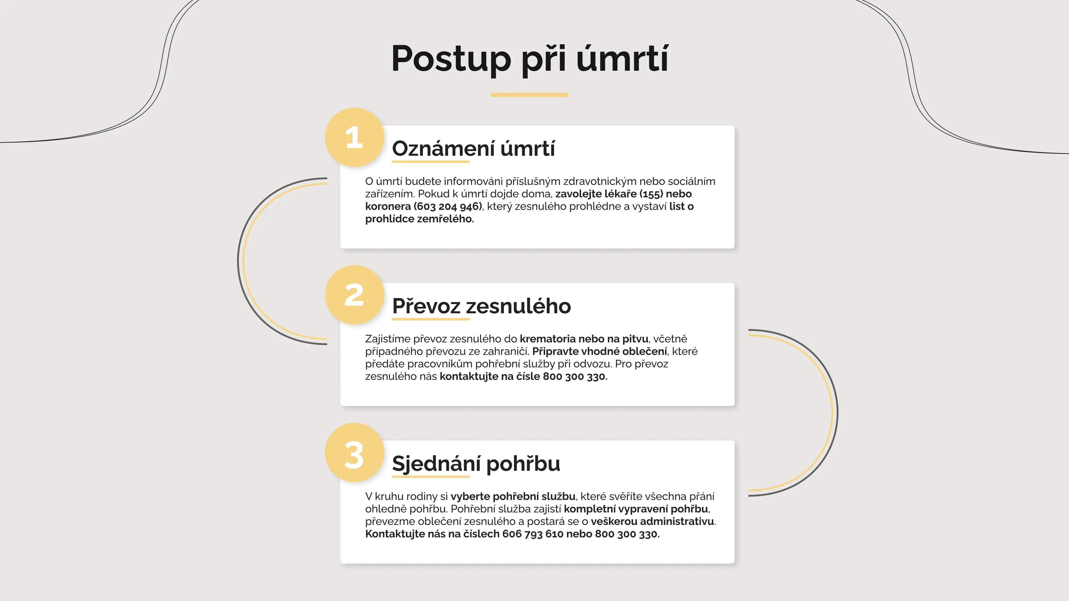 Sekce, co dělat při úmrtí blízkého